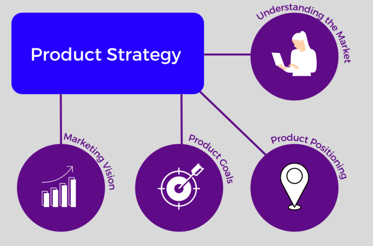 استراتژی محصول یا Product Strategy
